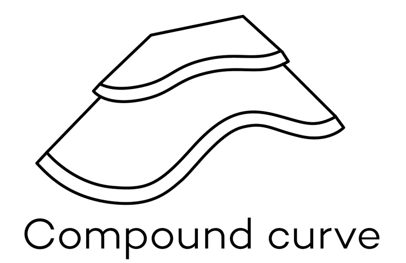 Compound-curve